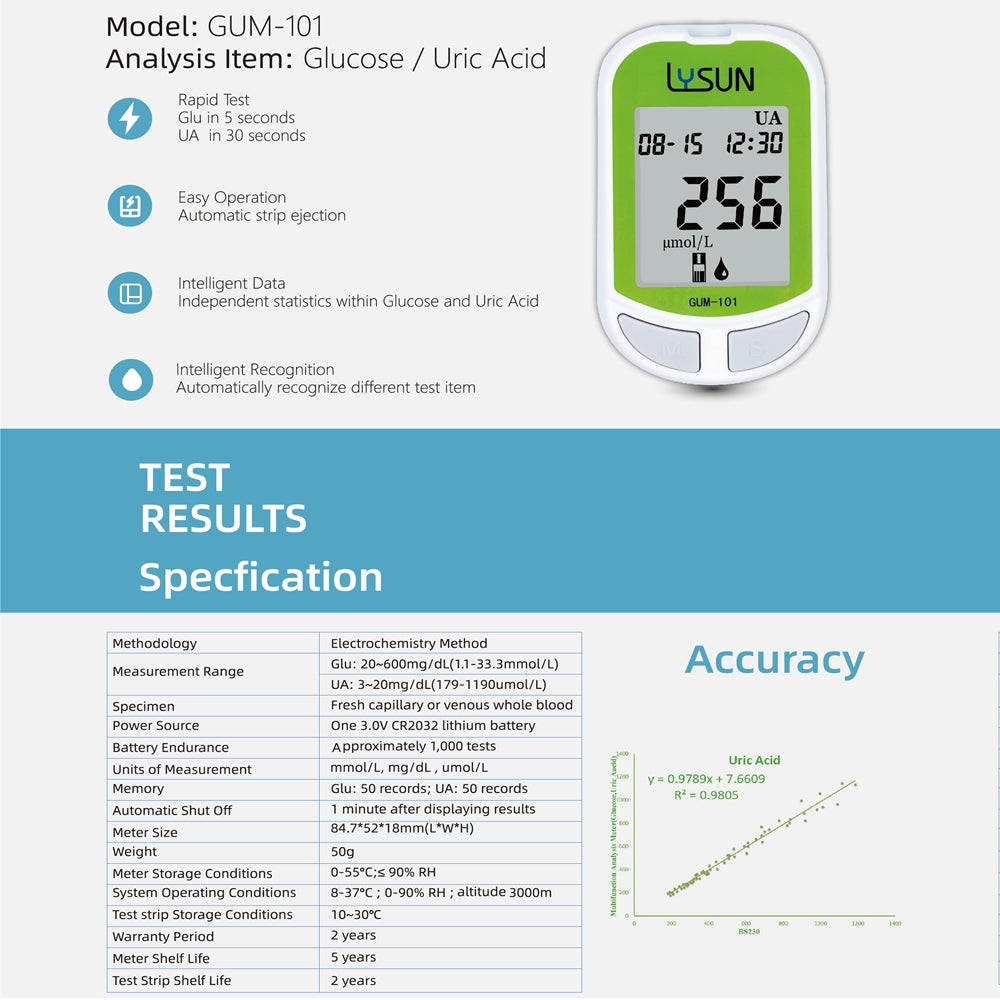 What Is Uric Acid Test