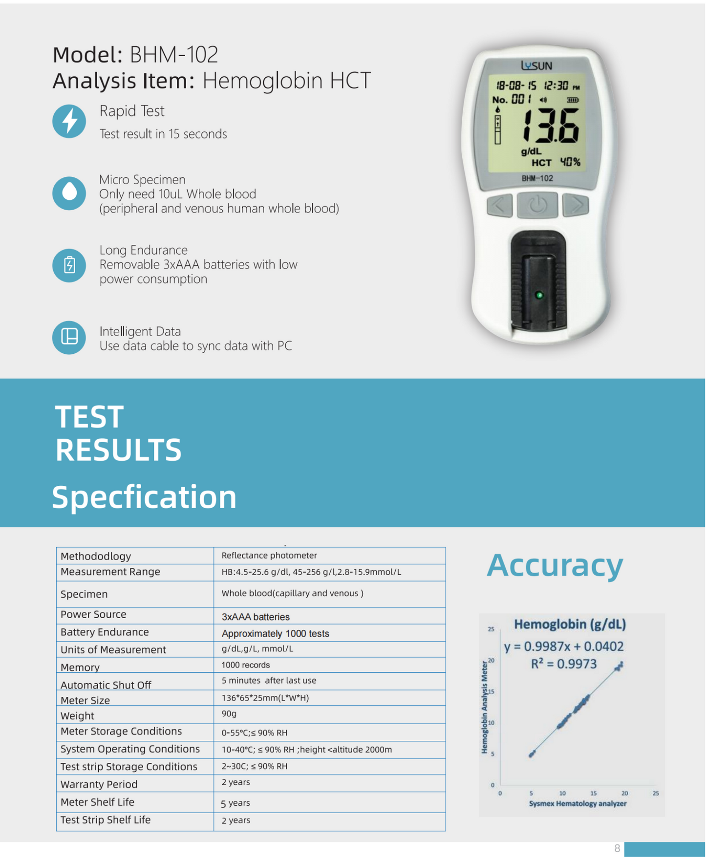 Lysun Hemoglobin Analyzer Optical Method High Accuracy Medical Tester Household with Strips Lancets