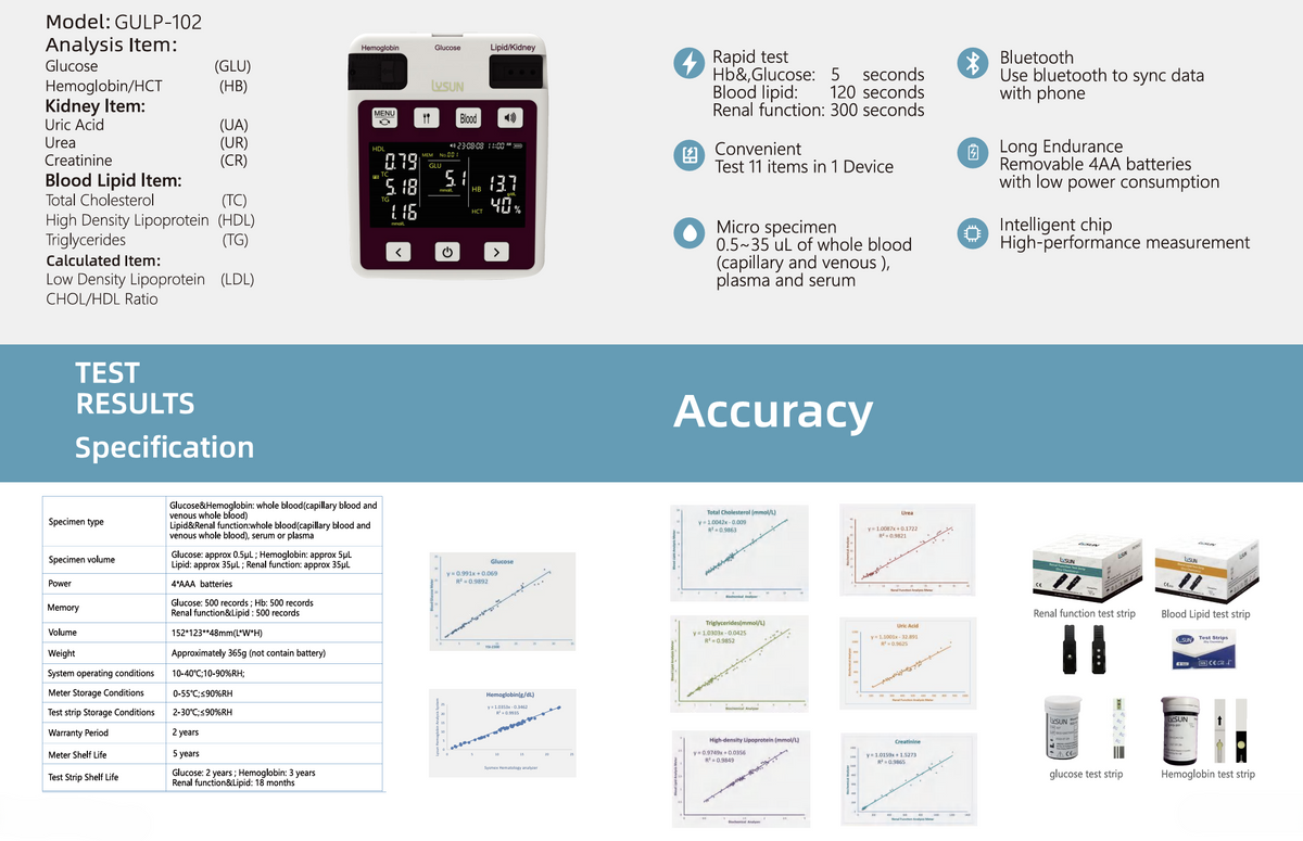 LYSUN 11-in-1 Multifunction Analyzer GULP-102
