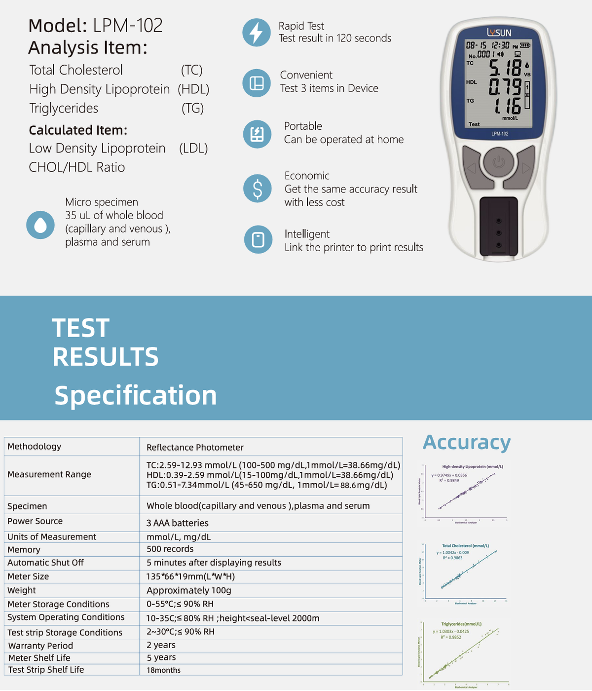 Medical Cholesterol Analysis Meter Blood Lipid 4 in 1  Medical Analyzer TC/ HDL/ LDL/ TG Home Use