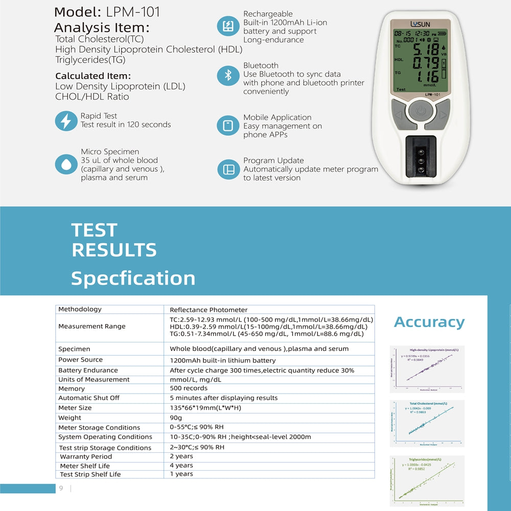 4-in-1 Lipid Monitor HDL LDL Triglycerides Cholesterol Household Medical Cholesterol Meter with Free Lancets